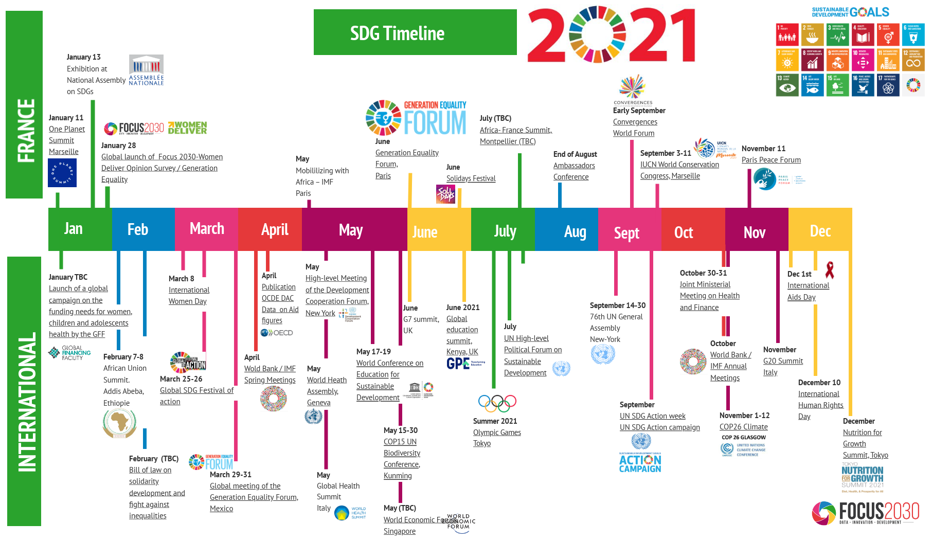 Important Events In France S Development