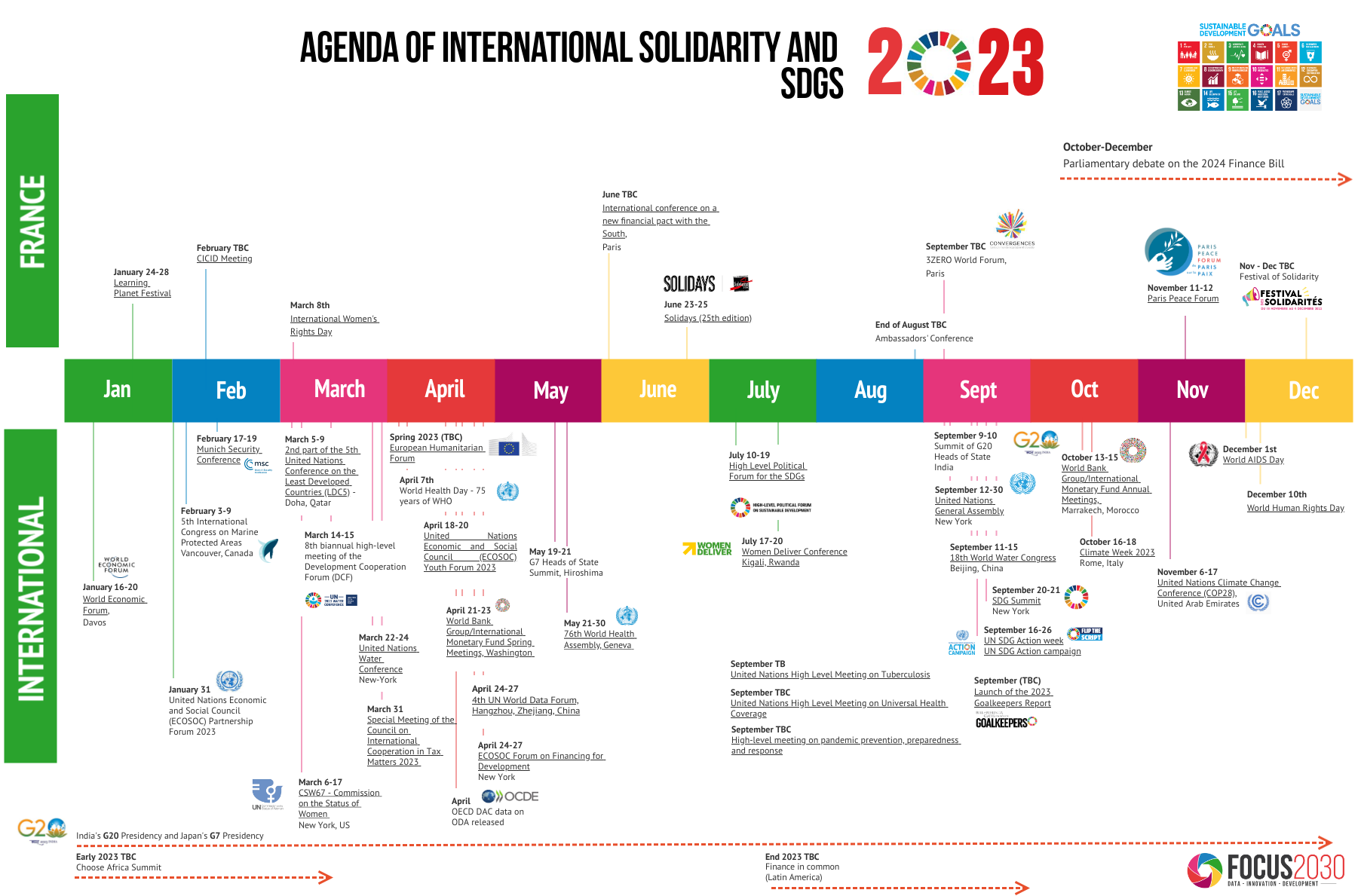 2023 INTERNATIONAL DEVELOPMENT TIMELINE FRANCE INTERNATIONAL