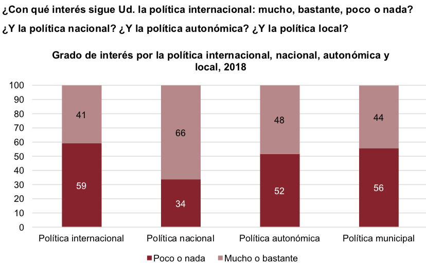 Evolution De L Opinion Publique Espagnole Sur La Politique Etrangere De L Espagne Et Sur Les Defis Mondiaux