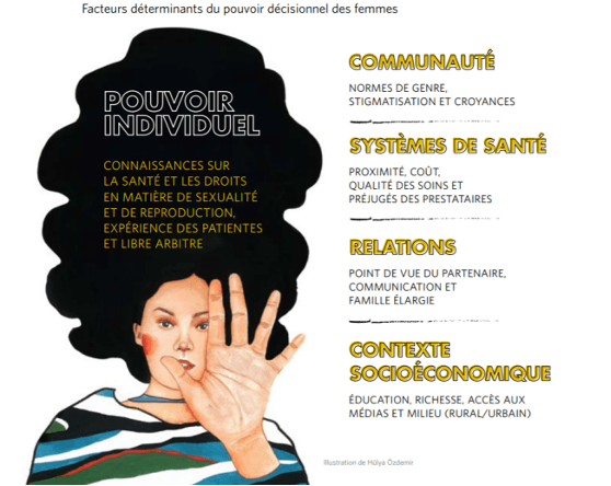 Une boite à outils sur l'intégration du genre dans la santé et les droits  sexuels et reproductifs - Debout Congolaises