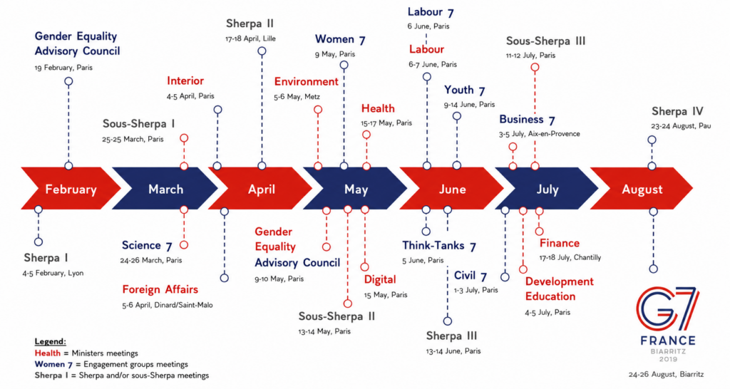 Calendario de las reuniones preparatorias y de los grupos de compromiso del G7 de Biarritz, página 5 del informe.